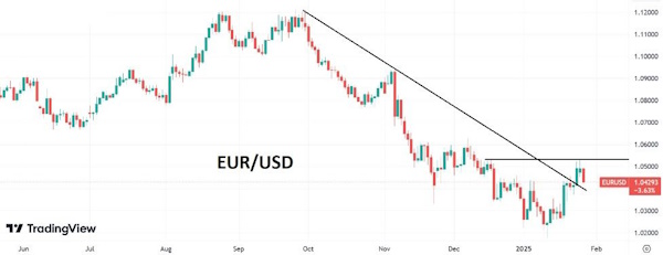 Тема тарифов еще не раз будет восстанавливать спрос на доллар